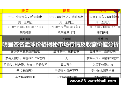 明星签名篮球价格揭秘市场行情及收藏价值分析