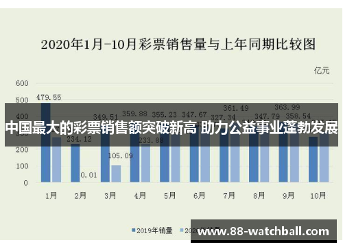 中国最大的彩票销售额突破新高 助力公益事业蓬勃发展