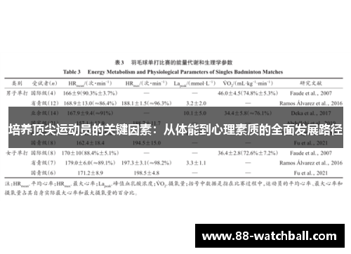 培养顶尖运动员的关键因素：从体能到心理素质的全面发展路径