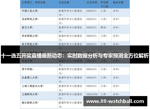十一选五开奖直播最新动态：实时数据分析与专家预测全方位解析
