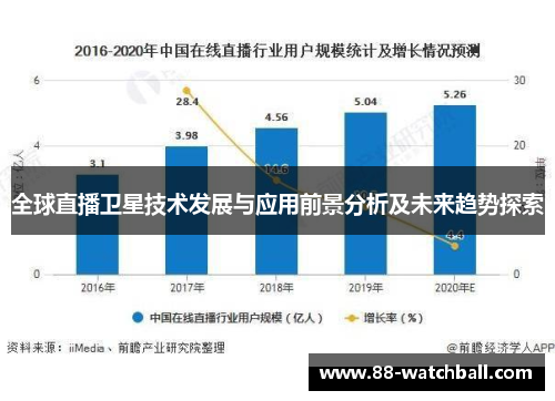全球直播卫星技术发展与应用前景分析及未来趋势探索